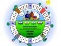 เกม Dice mogul - monopoly