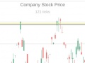 เกม Trading Simulator